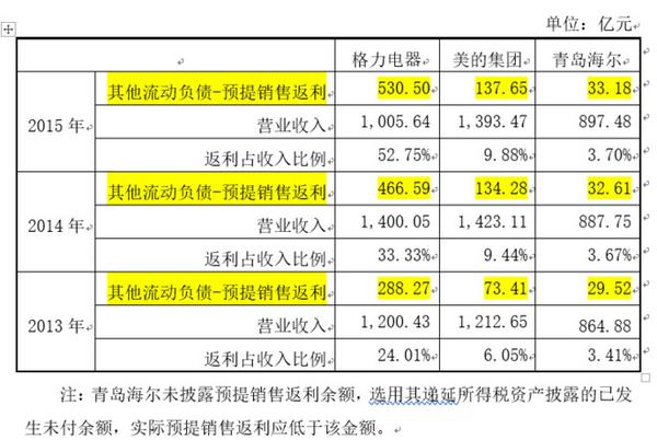 格力电器供应链管理|不仅仅掌握核心科技