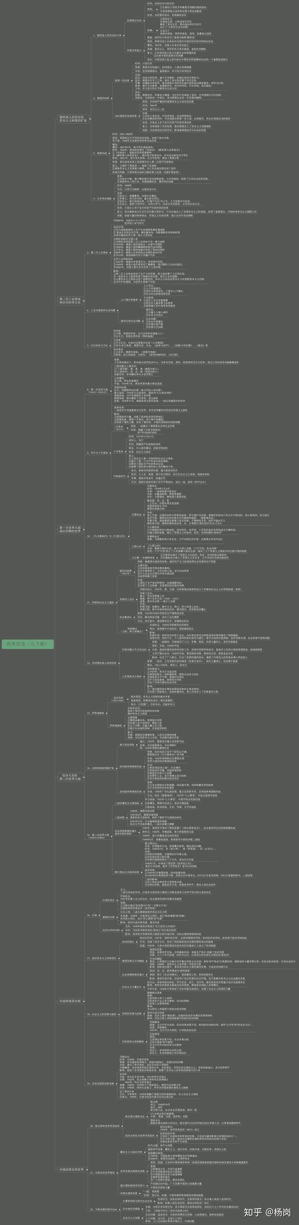 一张思维导图看清一本历史初中九年级下册