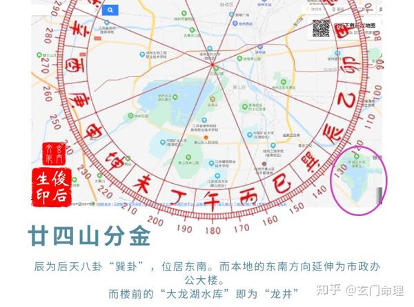 (后天八卦里为上南下北,左东右西,与地理地图方向相反)