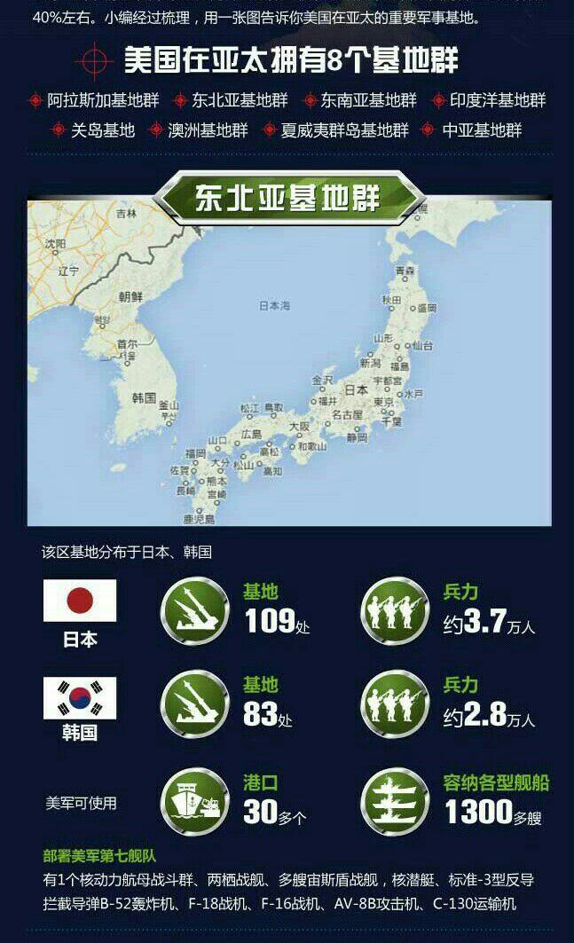 东北亚基地群,这是在国外的驻军啊.