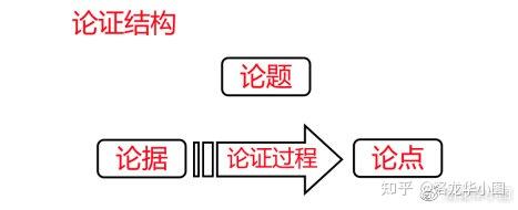 2022年河南省考行测备考得论据得论证