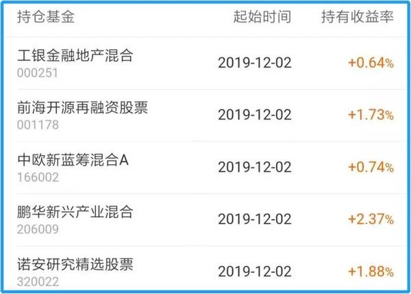 在定投配比中,5只基金的配比,均为20%,资金分配的非常均匀.
