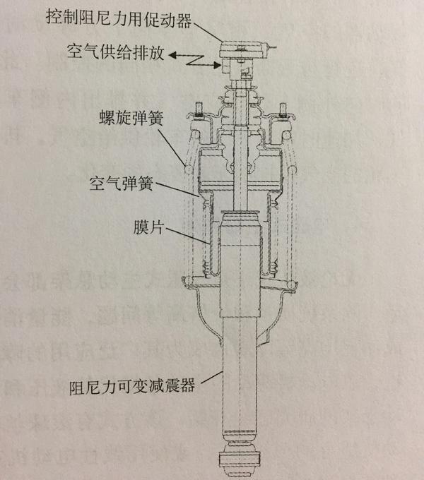 悬架上的减振器都出现过哪些形式?其工作原理如何?