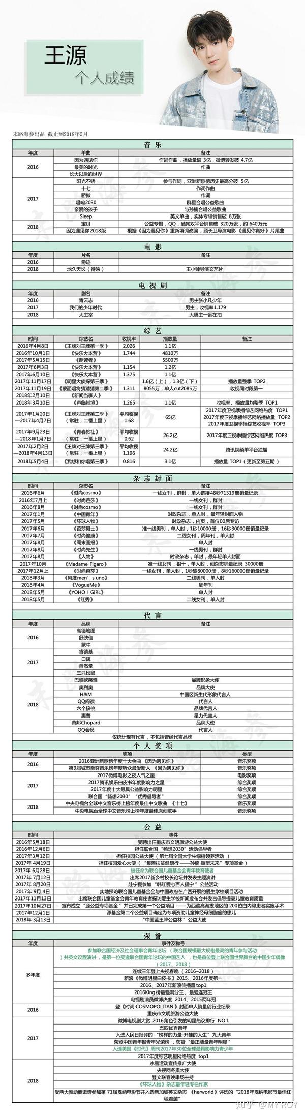 本人:王源粉丝,不匿名