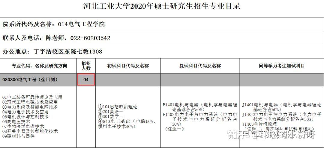 电气工程考研学校分析河北工业大学