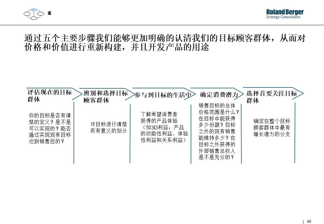 策划技能学习：整合营销攻略