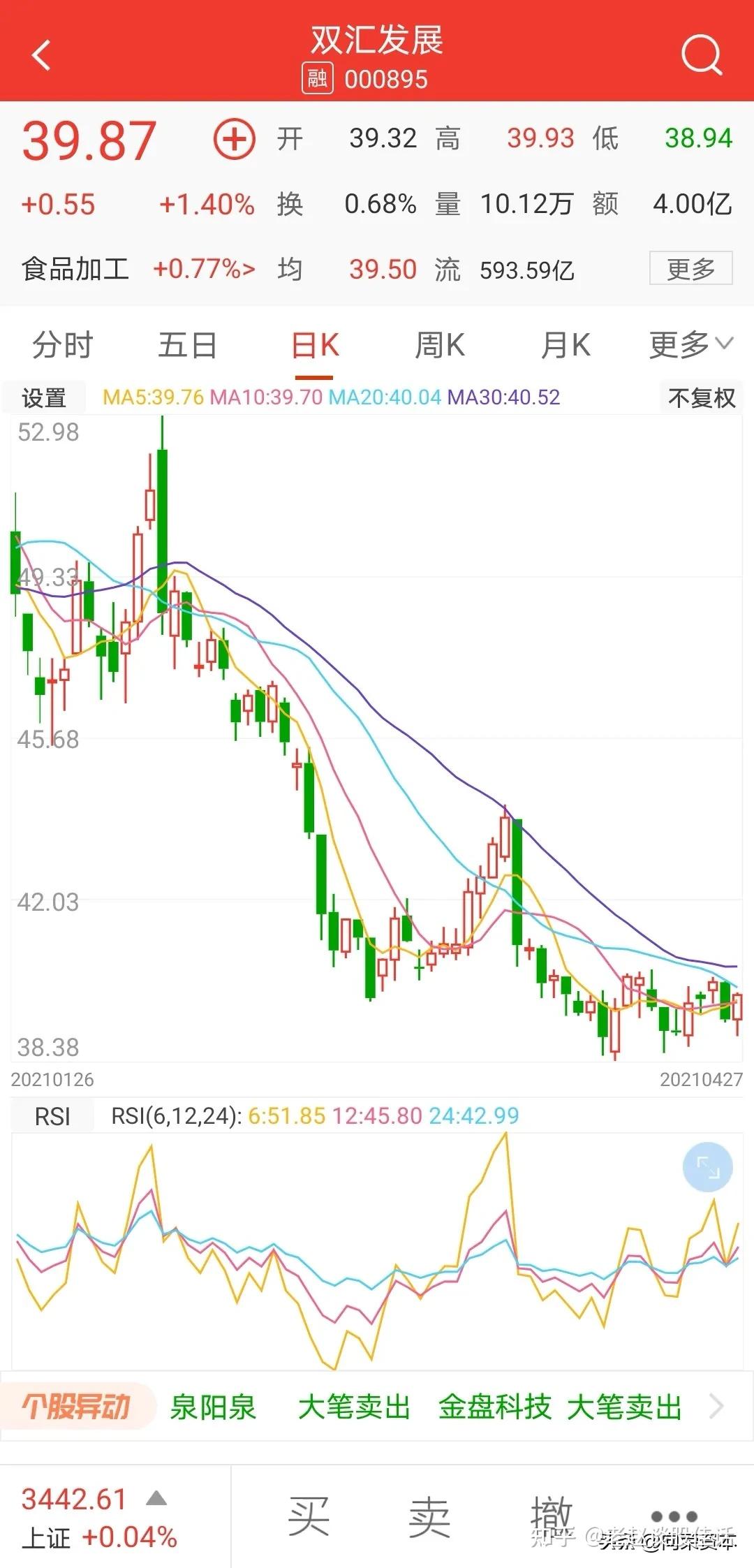 双汇发展股票近期为什么一直跌跌不休不能企稳