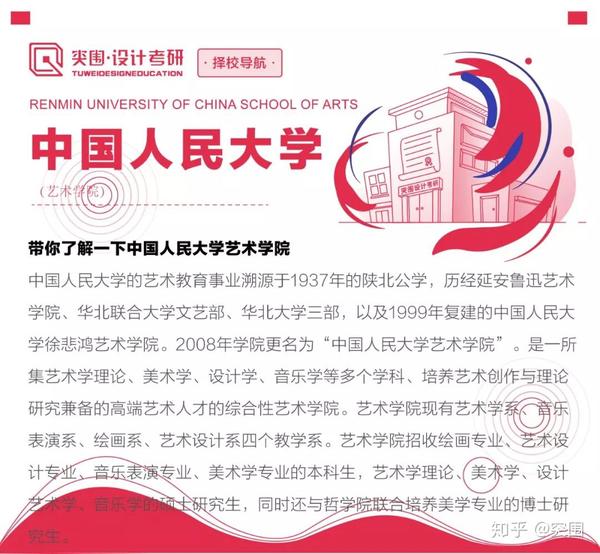 择校导航 | 2020中国人民大学针对性设计考研招生专业