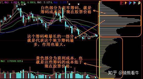 中国股市:出现"筹码一线天"信号,准备跟上,妖股要起飞