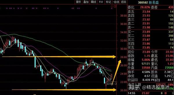 精选股票池:3.31日个股精选点评