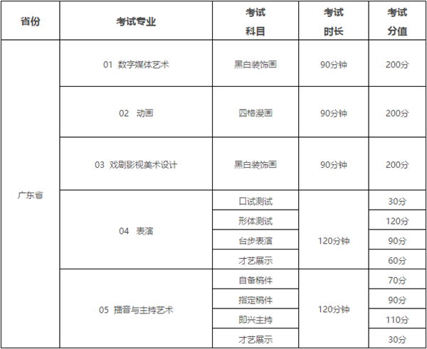 江西服装学院2021年广东省艺术类专业校考报考须知