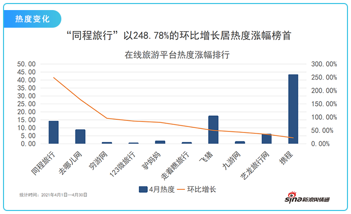 2021年4月中国旅游行业网络关注度分析报告