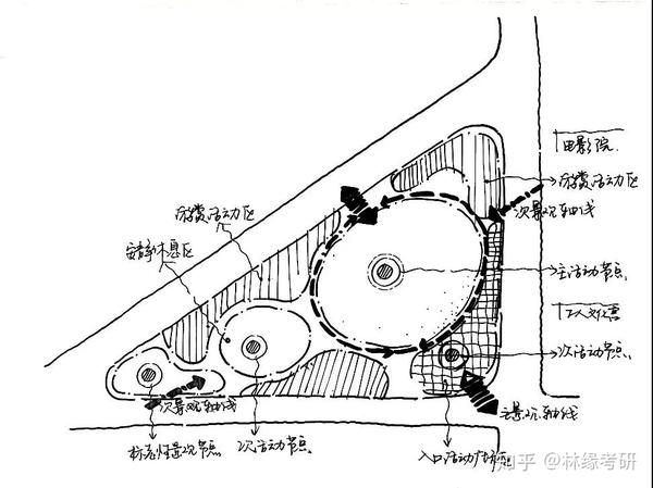 【快题集训day2】泡泡图的正确打开方式!