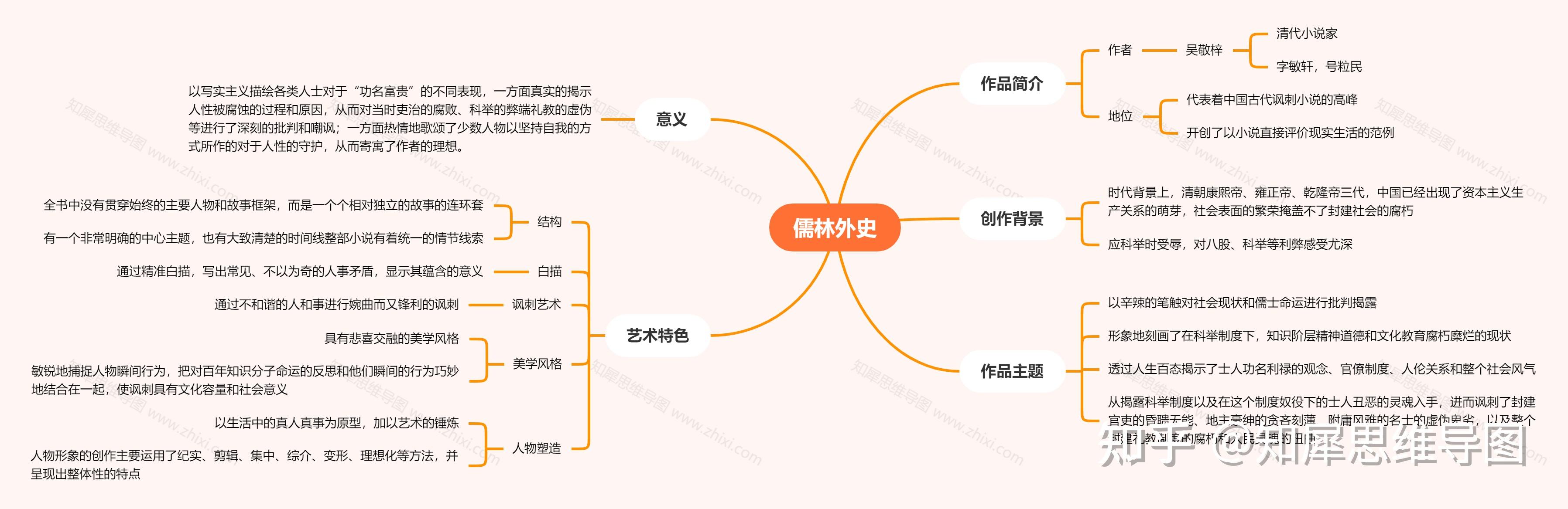 儒林外史思维导图详细高清脑图整理