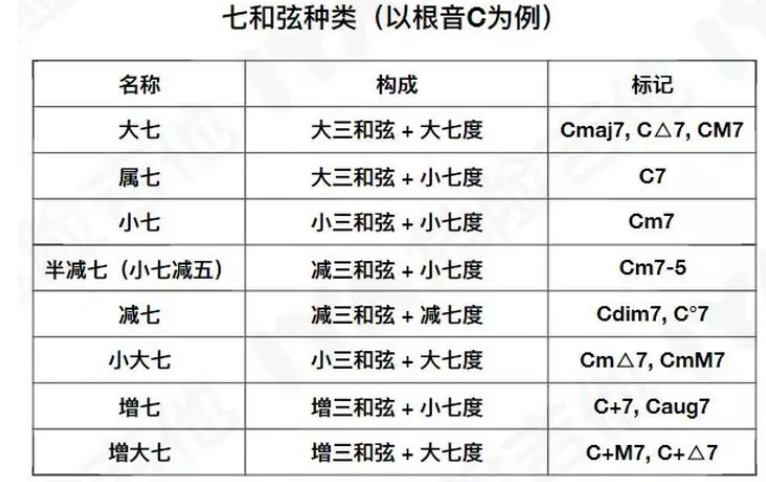 不管是什么歌曲的和弦走向,都是一个解决困难的过程