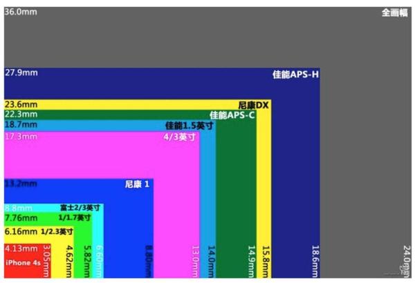 手机都飙到一亿像素了这四款机器其实是不错的拍照利器