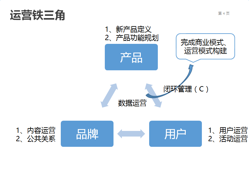 运营铁三角 知乎