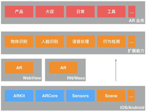 ar 独立观察:新一代人机交互平台