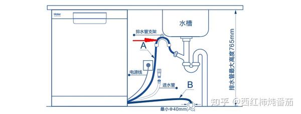 13套洗碗机如何安装教你像装洗衣机一样装洗碗机