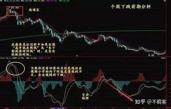 炒股十六年前几年大亏80到现在靠炒股养家致富macd成交量均线三大经典