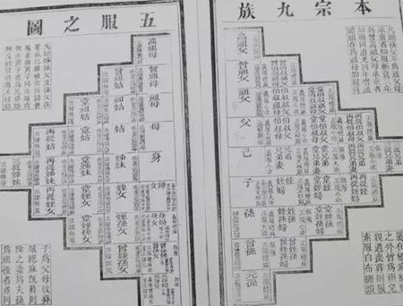 家谱中传统的风俗礼仪根据什么而成的?它有什么重要作用呢?