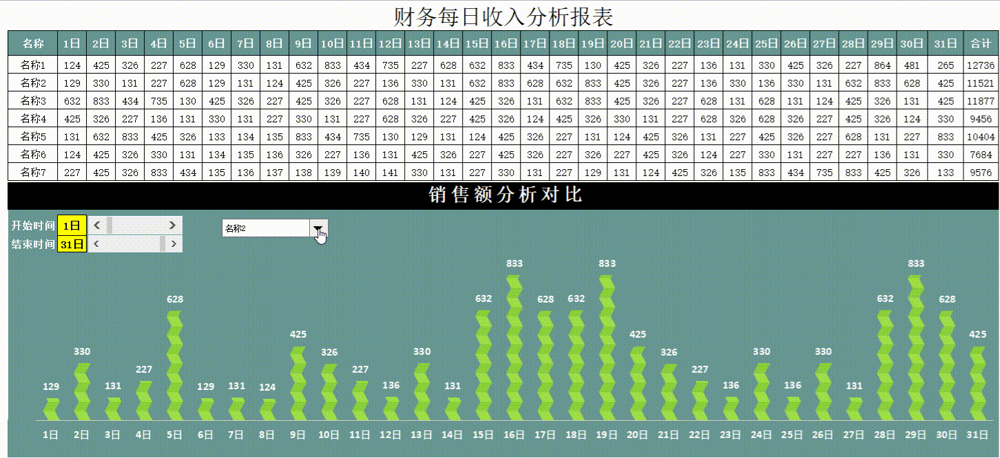 财务总监这才是我要的财务分析报表明白人家为啥月薪3万了吧