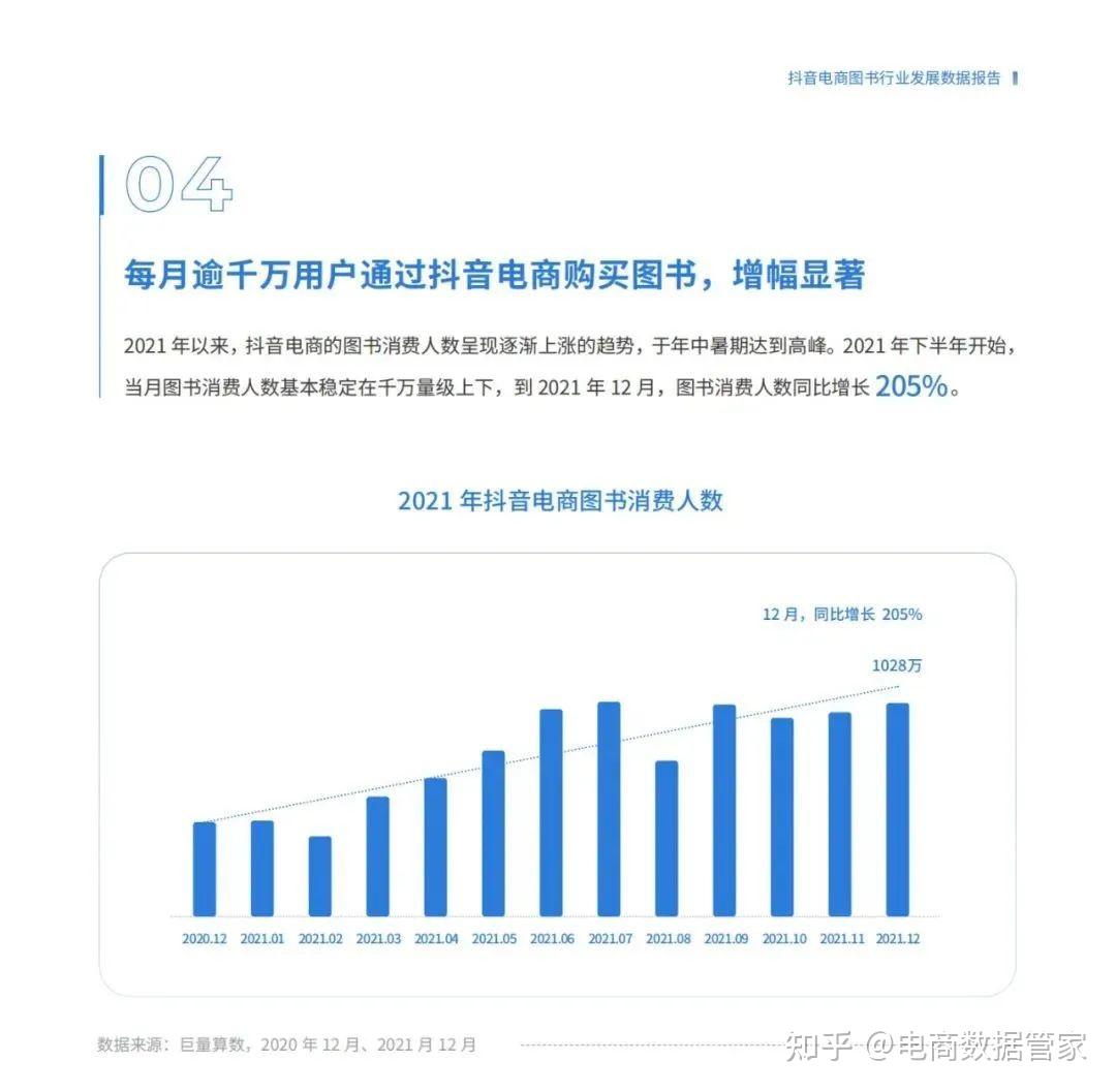 2022抖音电商图书行业发展数据报告