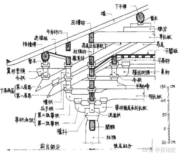 跪求古代建筑斗拱结构图,越详细越好