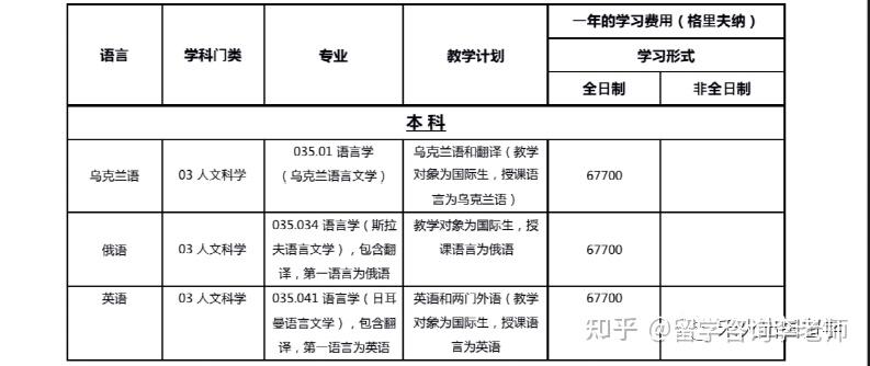 基辅塔拉斯谢甫琴科国立大学基辅大学