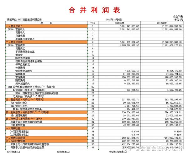 合并现金流量表