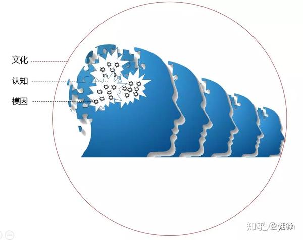 认知深径:有限范围的认知能力,比如视觉对不同的光谱,听觉对不同的