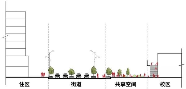 社区校园设计如何开放创新,打破边界?