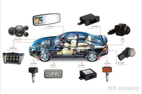 汽车电子产品emc测试使用什么标准有哪些测试项目