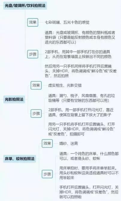 抖音运营全攻略(思维导图) 抖音运营全攻略(思维导图)