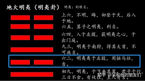 第36卦 解读《易经》,学会隐藏实力—— 地火明夷(明夷卦)