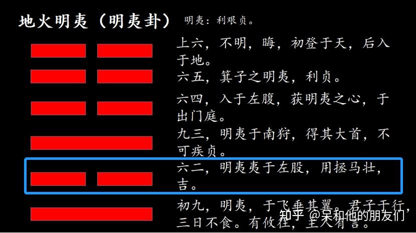 第36卦解读易经学会隐藏实力地火明夷明夷卦