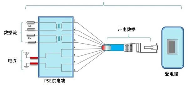 PoE技术知识点你了解有多少呢 知乎