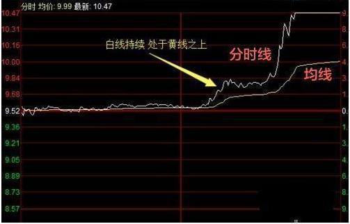 1,设置涨幅为: 5,>1    2,量创新高输入 1    3,分时砸盘输入 2