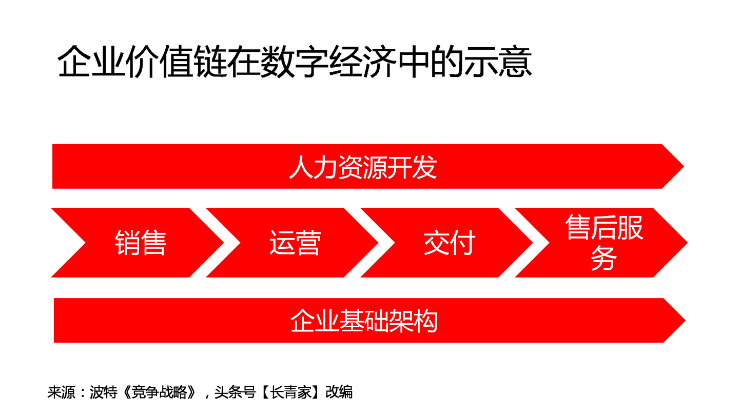 战略分析数字经济和流量思维下的企业价值链以阿里腾讯和拼多多为例