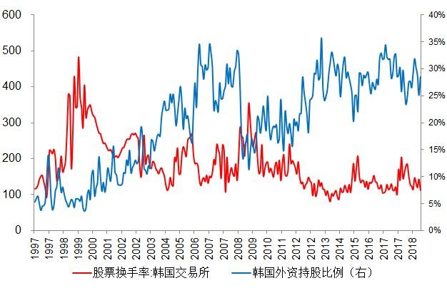 宏观视野中国股票市场国际化研究