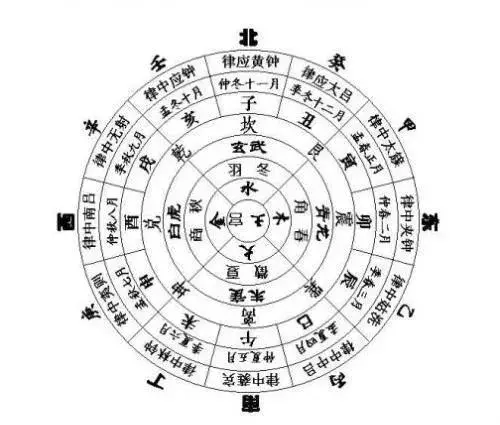 那个时代的艺术家工匠们用非常美的篆字,书法书写十二律高,黄钟,大吕