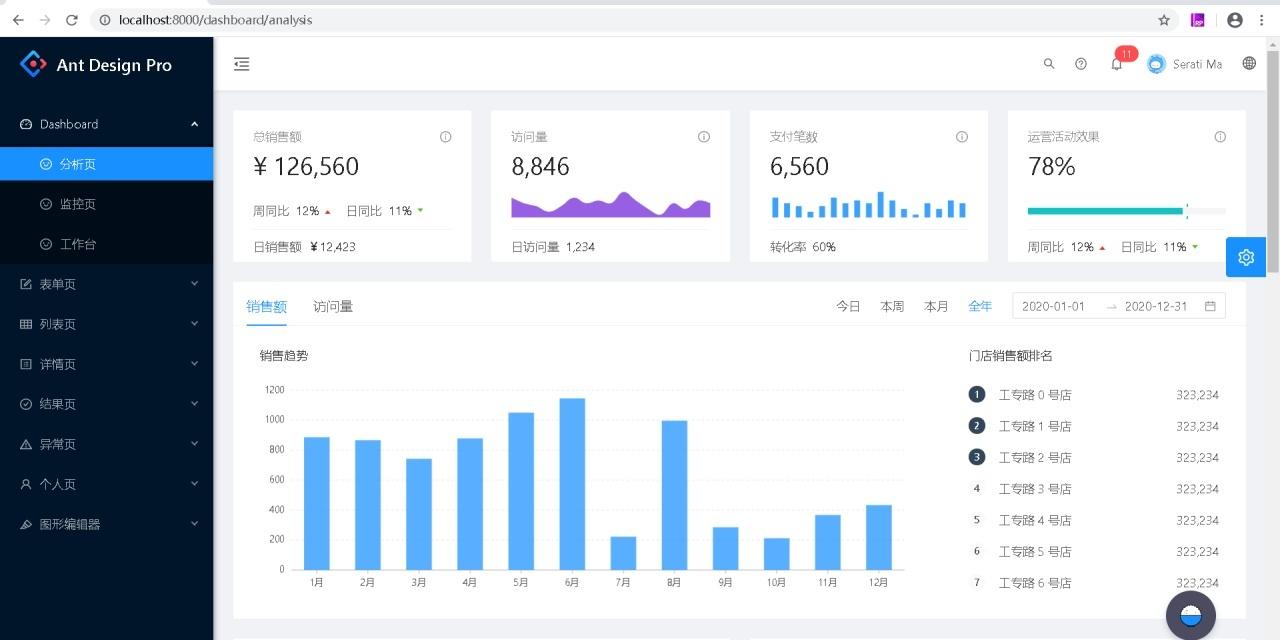 ant design pro部署到nginx