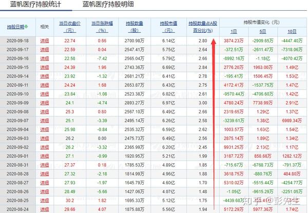 股价下跌50外资持续加仓蓝帆医疗翻倍潜力有多大