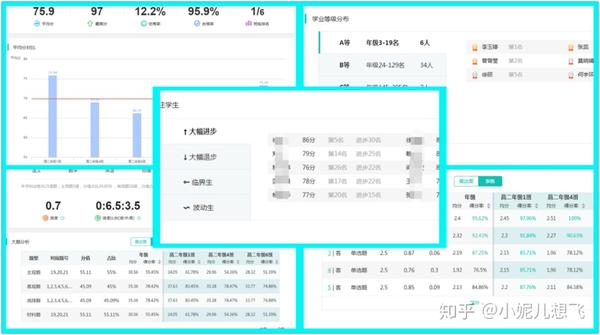 信息技术助力学科在线教学 ——"钉钉 智学网"助力学科精准在线教学