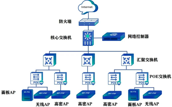 简易拓扑图仅供参考