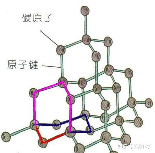 拓展: 所以我们根据构型得出一个结论:1mol二氧化硅晶体中,含有4mol