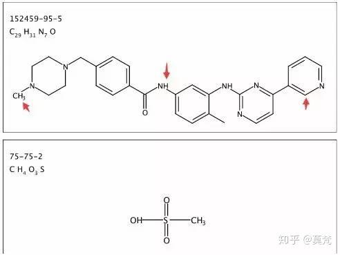 格列卫=伊马替尼 与甲磺酸生成的盐