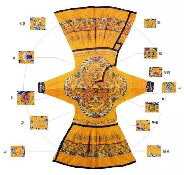 十二章纹——虫彝藻米黼黻 十二章