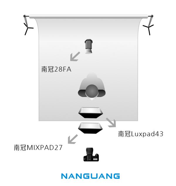 这组案例完全使用常规的 led灯具来进行布光,其中使用两盏 led面板灯