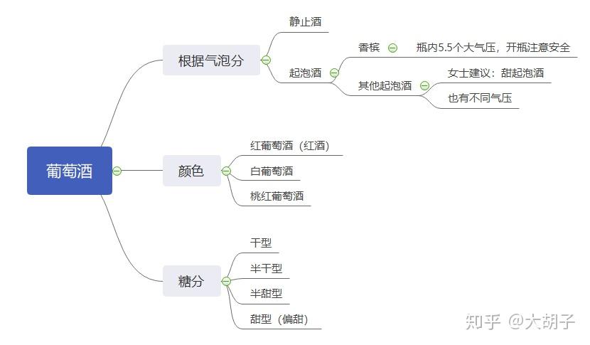 红酒入门知识